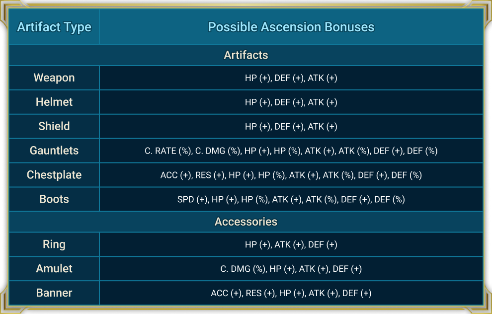 Guide Artifact Ascension RAID Shadow Legends